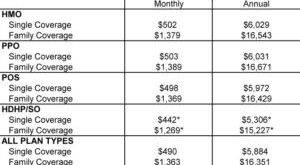 How Much is Health Insurance Per Month?