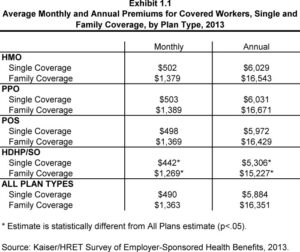 How much is health insurance per month