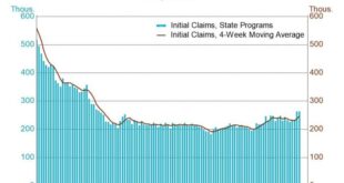 Unemployment Insurance Claim Guide