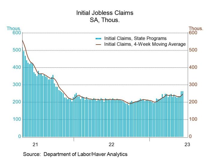 Unemployment insurance claim