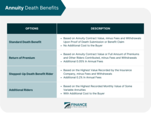 Are life insurance annuity payouts to beneficiary taxable