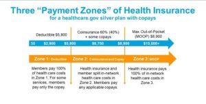 Blue cross health insurance