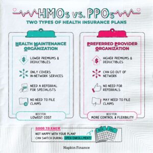 Ppo health insurance