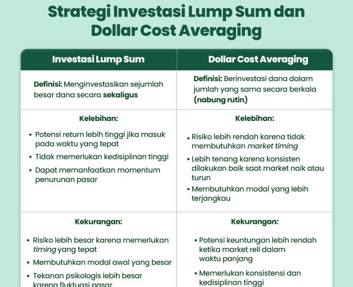 Lump sum vs installments insurance claim