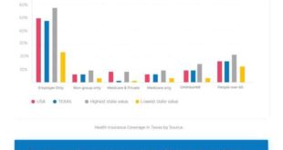 Cheapest Health Insurance Finding Affordable Coverage