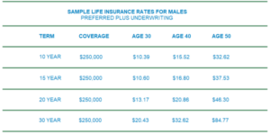 American general life insurance company life insurance claim form