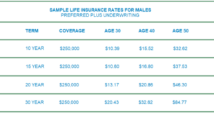 American General Life Insurance Claim Form Guide