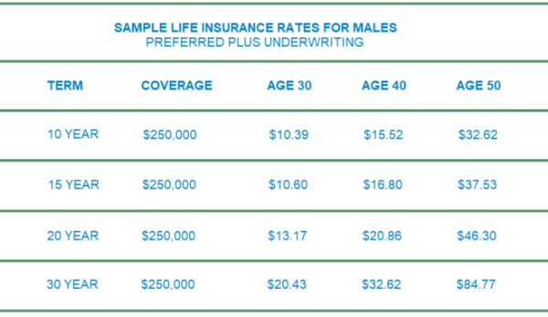 American general life insurance company life insurance claim form