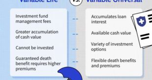 Variable Universal Life Insurance Explained