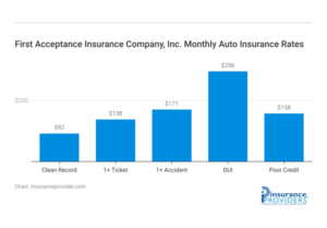 First acceptance insurance claims phone number