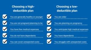 What is a Deductible Health Insurance?