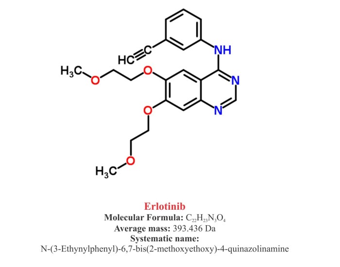 Erlotinib