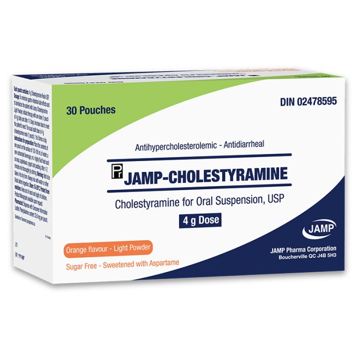 Cholestyramine