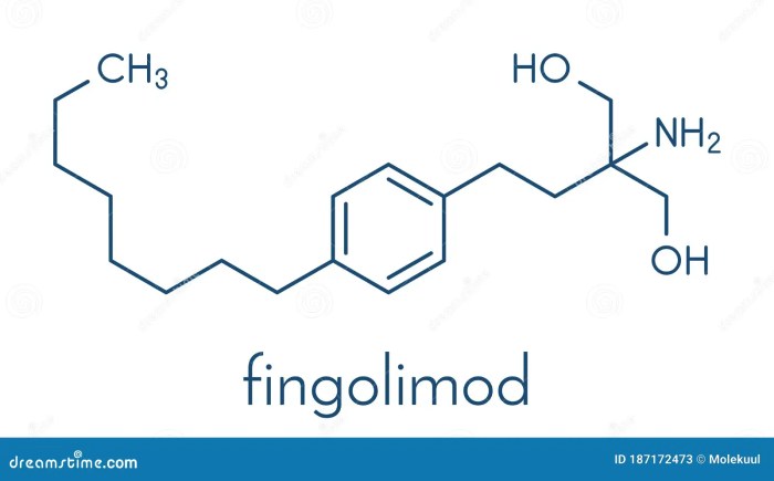 Fingolimod