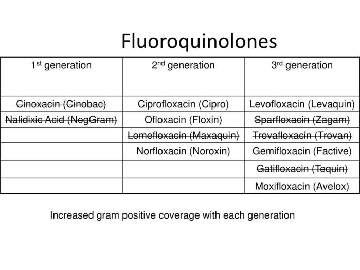 Fluoroquinolones