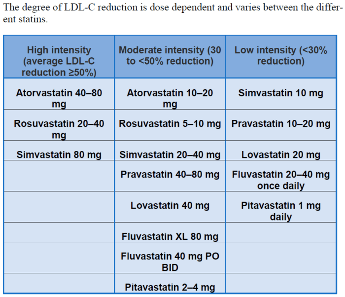 Pravastatin side effects